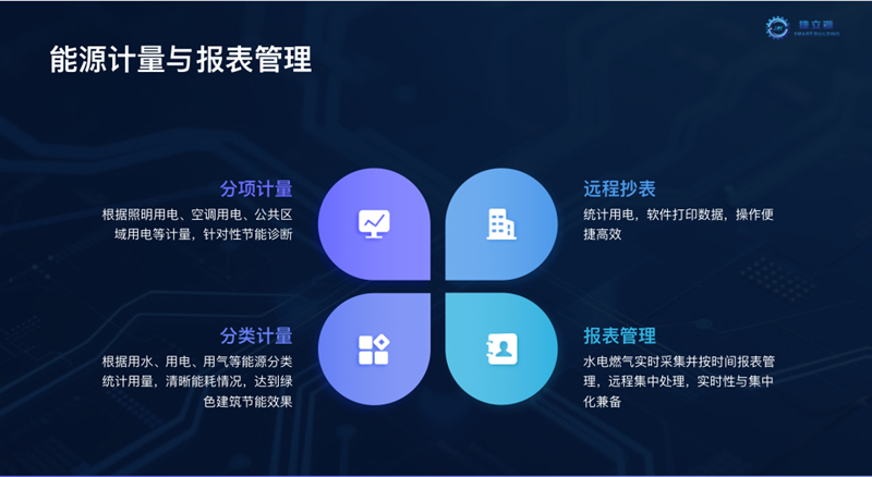 能耗管理系统