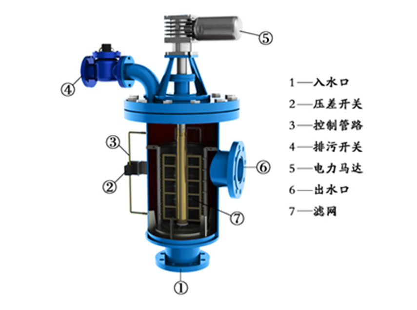 过滤器