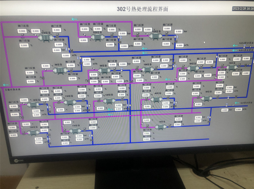 循环水控制系统