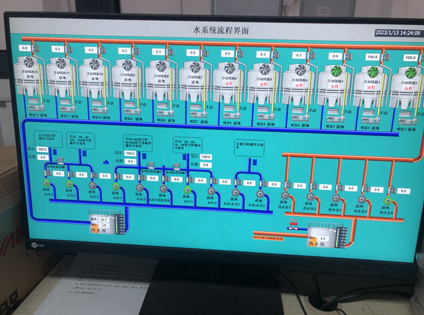 循环水控制系统